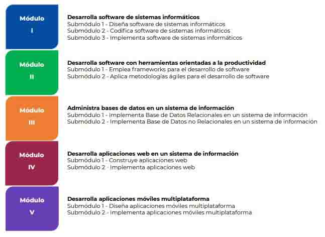 programacion